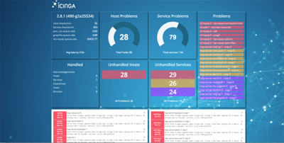 Icinga Monitoring