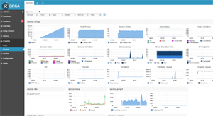 Icinga Monitoring